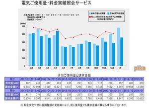 北電１月グラフ.JPG
